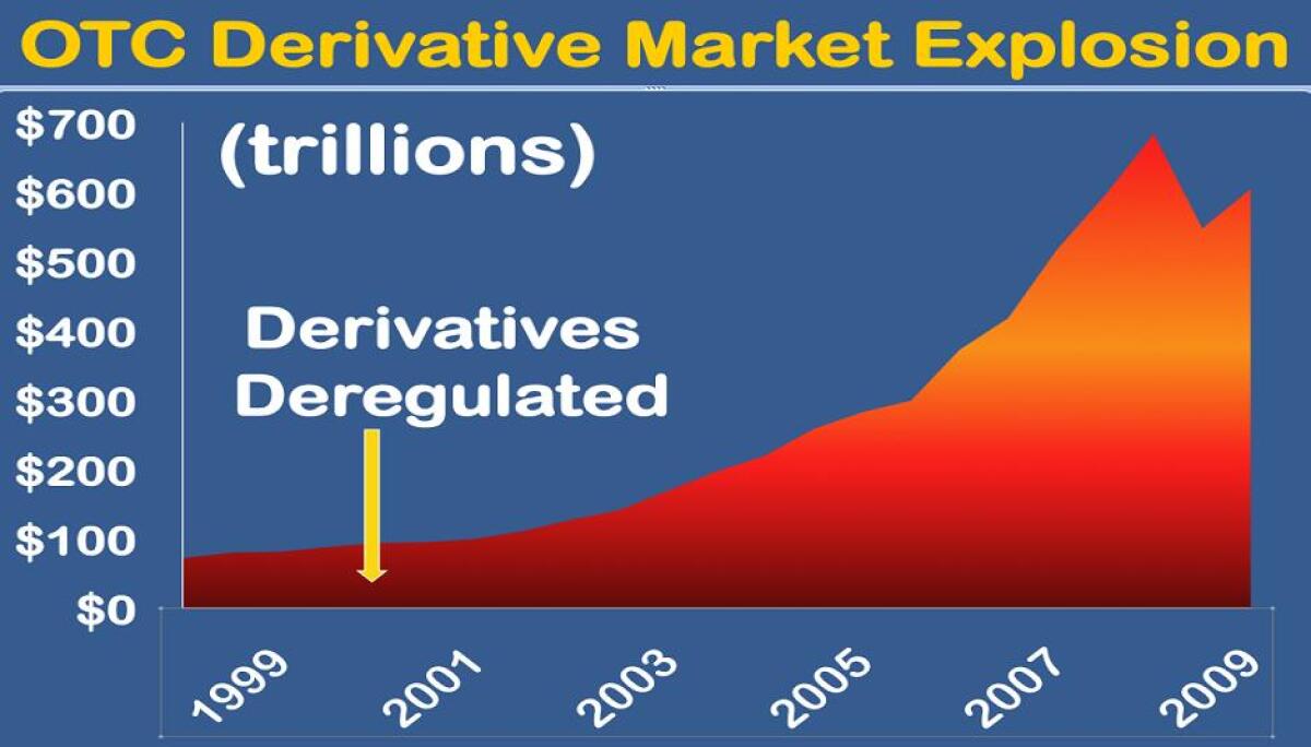 Cosa sono i Derivati? - washingtonpost.com
