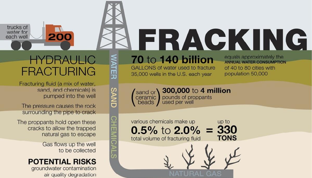 Cos’è il Fracking (fratturazione idraulica)? - globalpoliticalinsight.com
