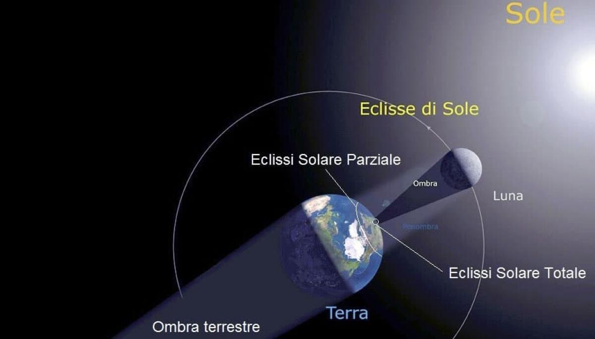 Marzo pazzerello: Sole, pioggia e eclissi solare - 