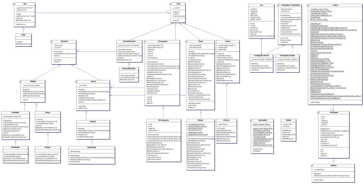 UML: un passo avanti per l’ingegneria del software - 