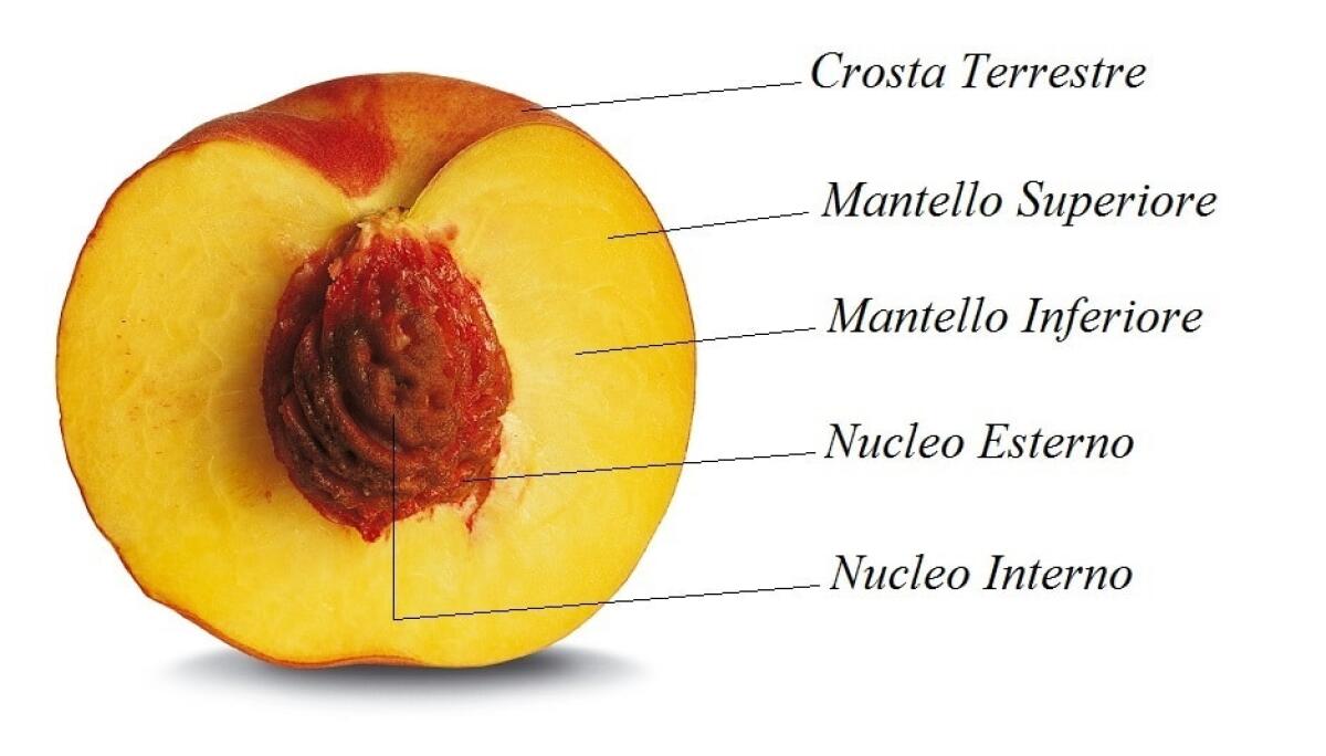 Scoperto il doppio nucleo del pianeta con la tomografia sismica - agendalugano.ch