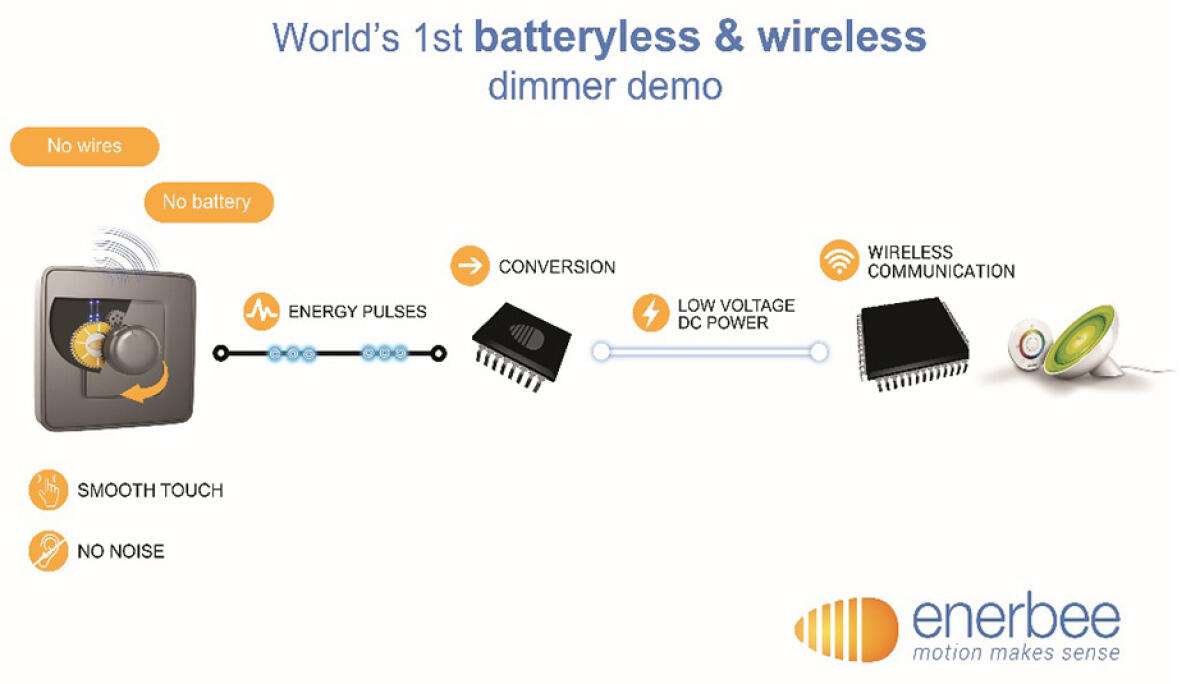 EnerBee: il Generatore di Energia basato sul Movimento che rimpiazzerà le Batterie - enerbee.fr