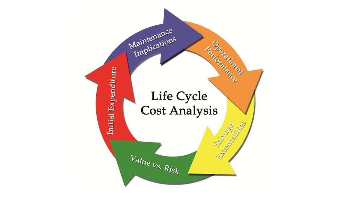 Energetic cost of building materials - eco-shiftpower.com