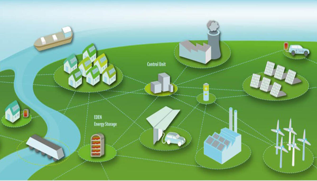 Eden – Innovativo Stoccaggio di Idrogeno in Materiale Solido - fbk.eu