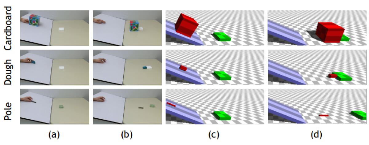 Galileo: It’s time for computer to understand how things will move - Galileo, a computer model that is able to estimate how heavy the objects are, so it can predict what they'll do in other situations. Credits: news.mit.edu
