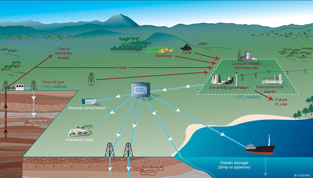 Cattura e Stoccaggio di Anidride Carbonica - ipcc.ch