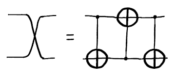Swap Qubits