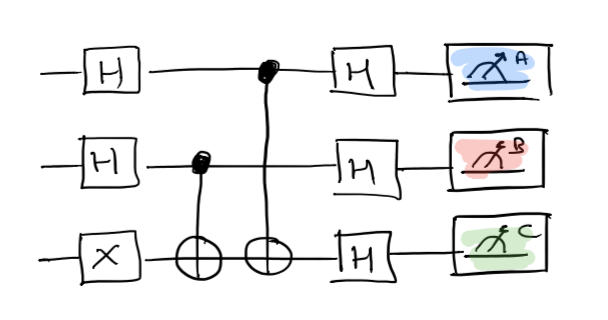 Sistemi di qubit, nuovi gates e nuovi stati – Proviamo il computer quantistico di IBM! – Parte 4