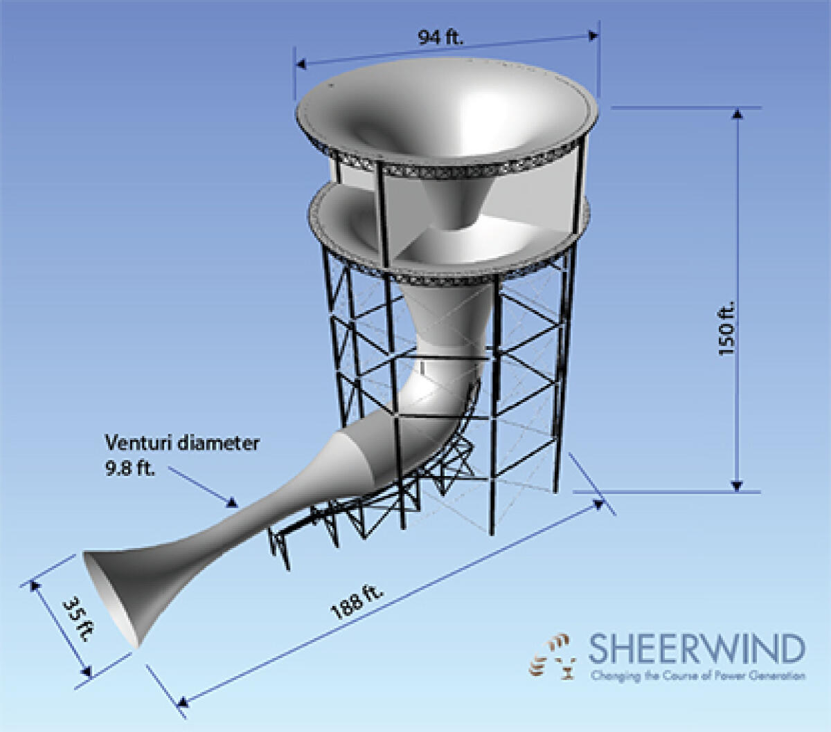 Invelox, l'Eolico Alternativo della Sheerwind - sheerwind.com
