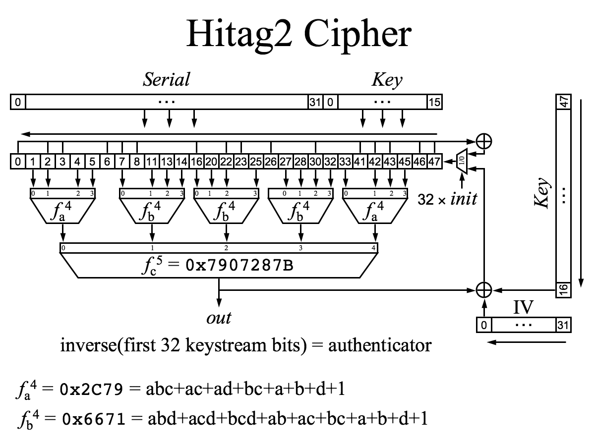 hitag2.png