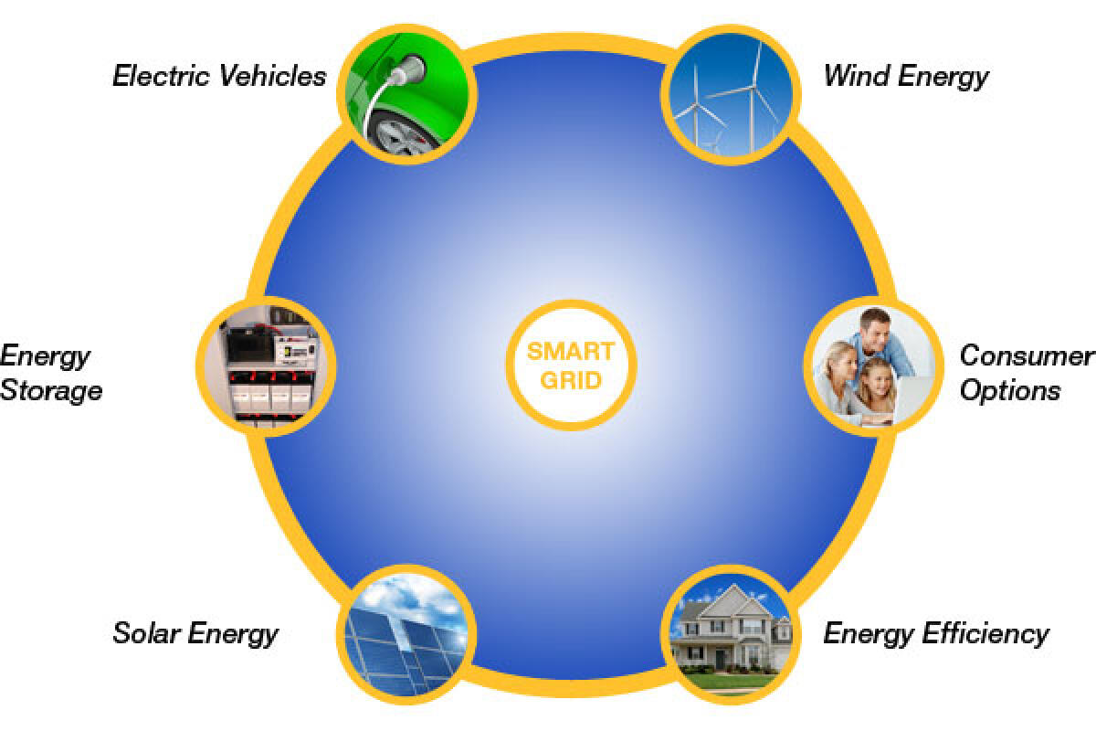 Smart Grids: how to Manage them Optimally - leffelectric.com