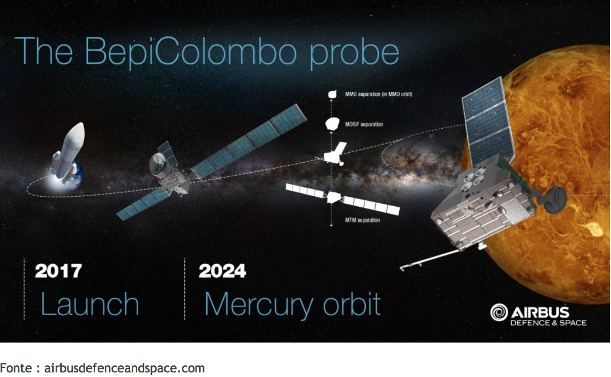 BepiColombo Express: destinazione Mercurio!