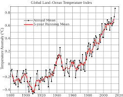 energia, riscaldamento globale, cambiamenti climatici, sostenibilità, ambiente, Trump, Casa Bianca, USA, Close-up Engineering
