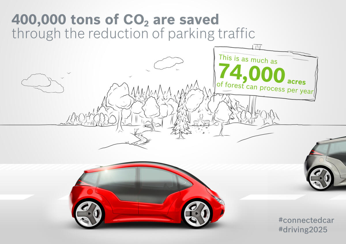 Bosch e il Connected Car Effect 2025. - bosch-presse.de