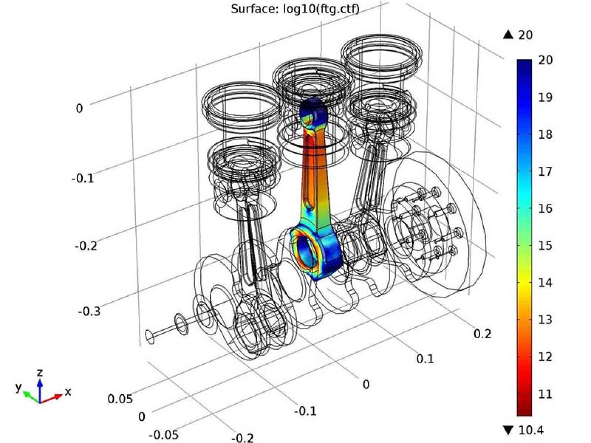 La fatica nei materiali: cause e conseguenze - comsol.it