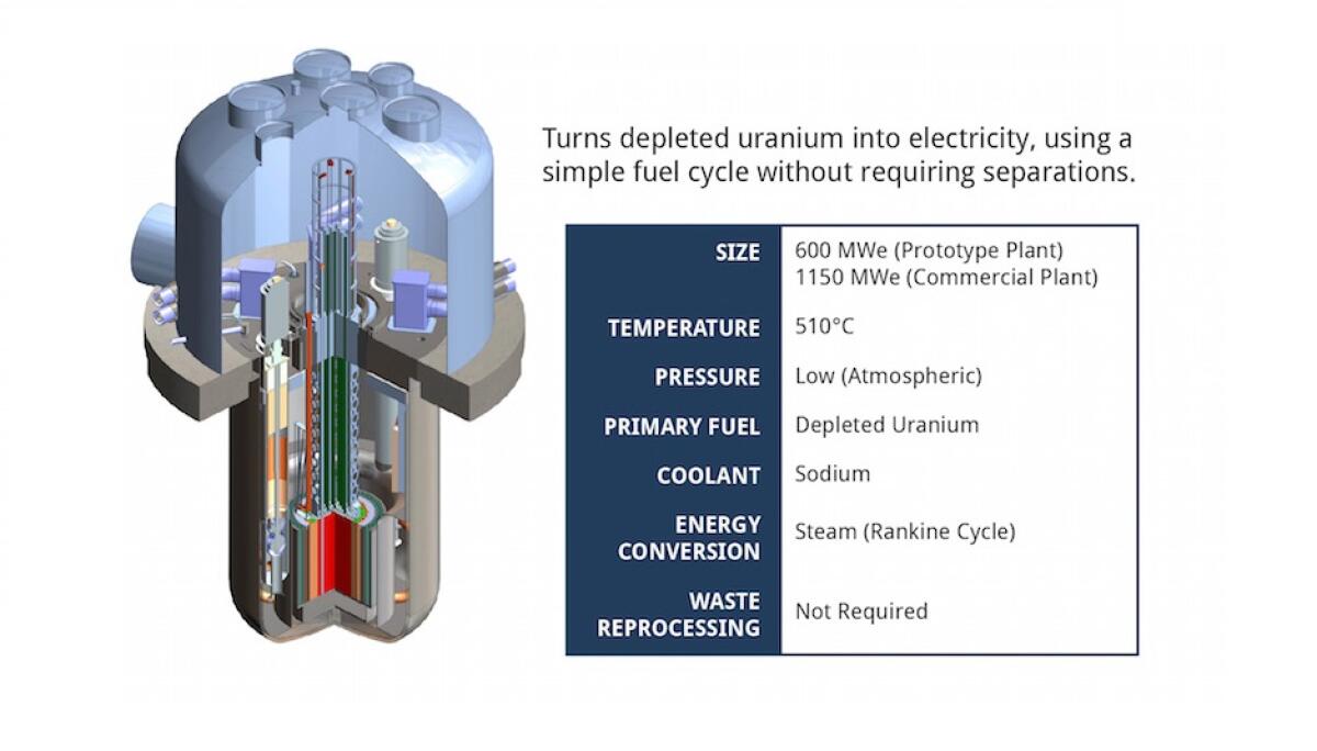 La nuova industria nucleare: l’ascesa delle start up - terrapower.com/pages/technology