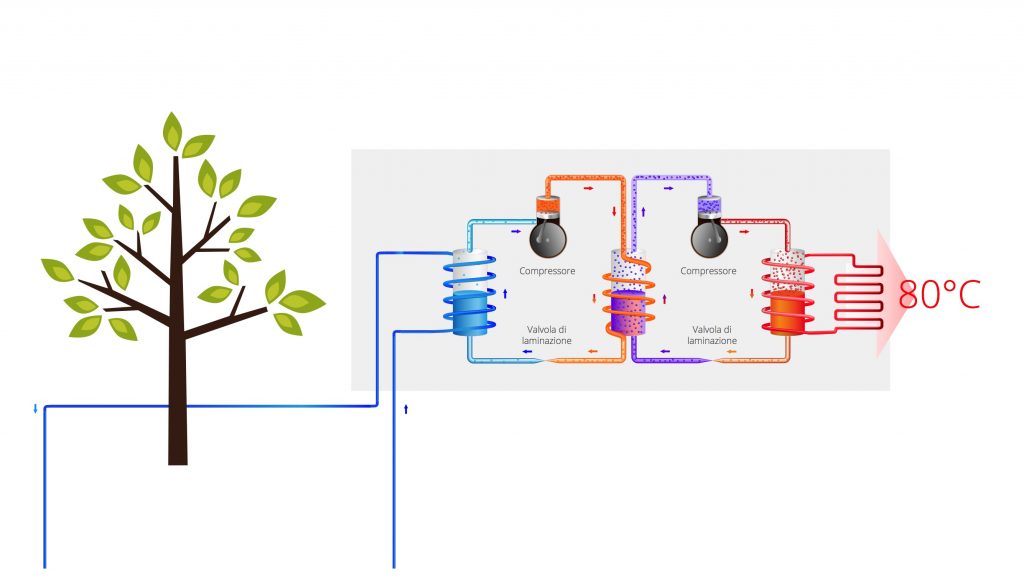 TINA, TEON, caldaia, innovativa, calore, riscaldamento, efficienza, innovazione, idea, italia, start up, rinnovabile, emissioni zero, potenza, energia, termica, pompa, cop, risparmio, elettricità, acqua