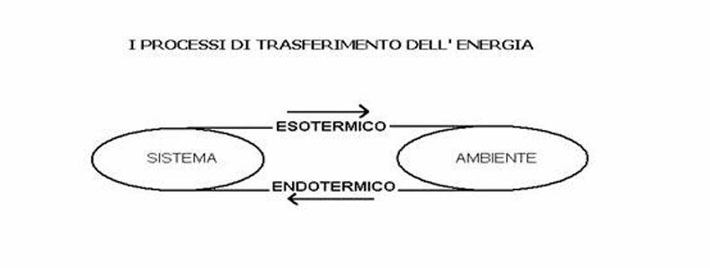 energia termica, svizzera, chimico, innovazione, sostenibilità, pulito, scambiatore, calore, esotermica, NaOH, accumulo, termico, solare, stagionale, tecnologia, empa