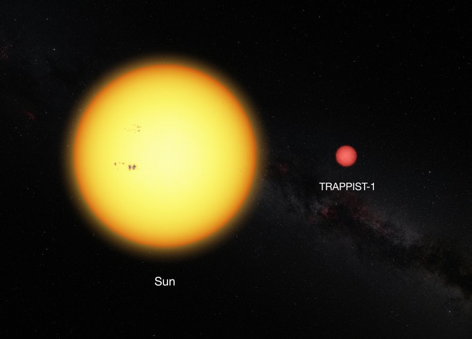 Un confronto tra il nostro Sole (sinistra) e la nana rossa Trappist-1 (destra). Credits: ESO/O. Furtak