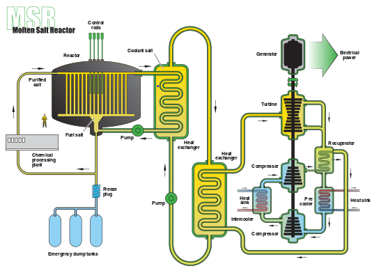 Startup, Nuclear industry is rapidly changing in the US and Canada: new dynamic firms are challenging the old business and industrial models, reattori nucleari avanzati, USA, Canada, Terra Power, Bill Gates, TWR, Transatomic Power, MSR, Silicon Valley, cl