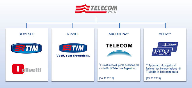 Struttura societaria Telecom Italia, aggiornata al 2015 - Close-up Engineering, Sezione Management