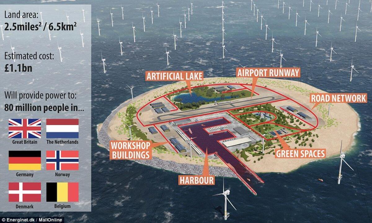 Isole artificiali nel Mare del Nord per la produzione di Energia Eolica - Dailymail.co.uk