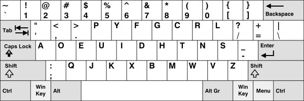 Tastiera Dvorak. Source: it.wikipedia.org