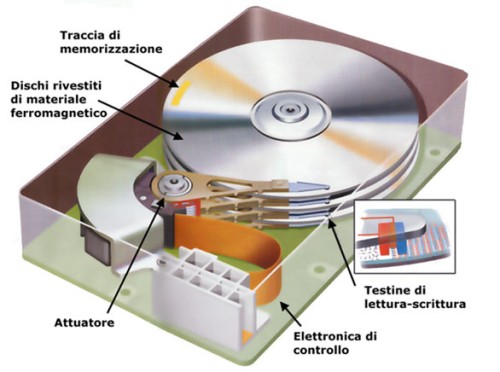 Hard Disk visto dall'interno. Fonte: oscene.net
