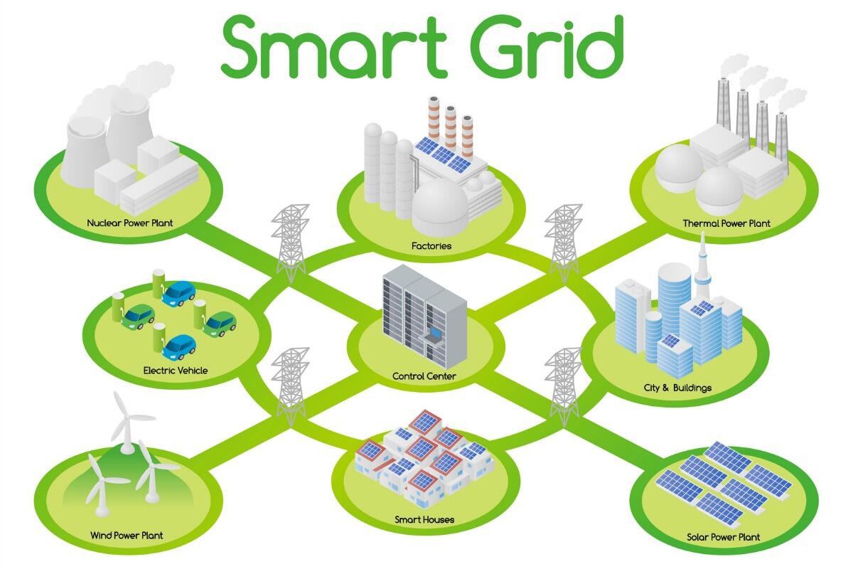 Smart Grids: cosa sono? - 