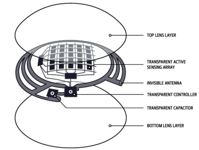 Schema di composizione della lente a contatto sviluppata dal team di ricerca guidato dal Professor Gregory Herman Credit: Oregon State University