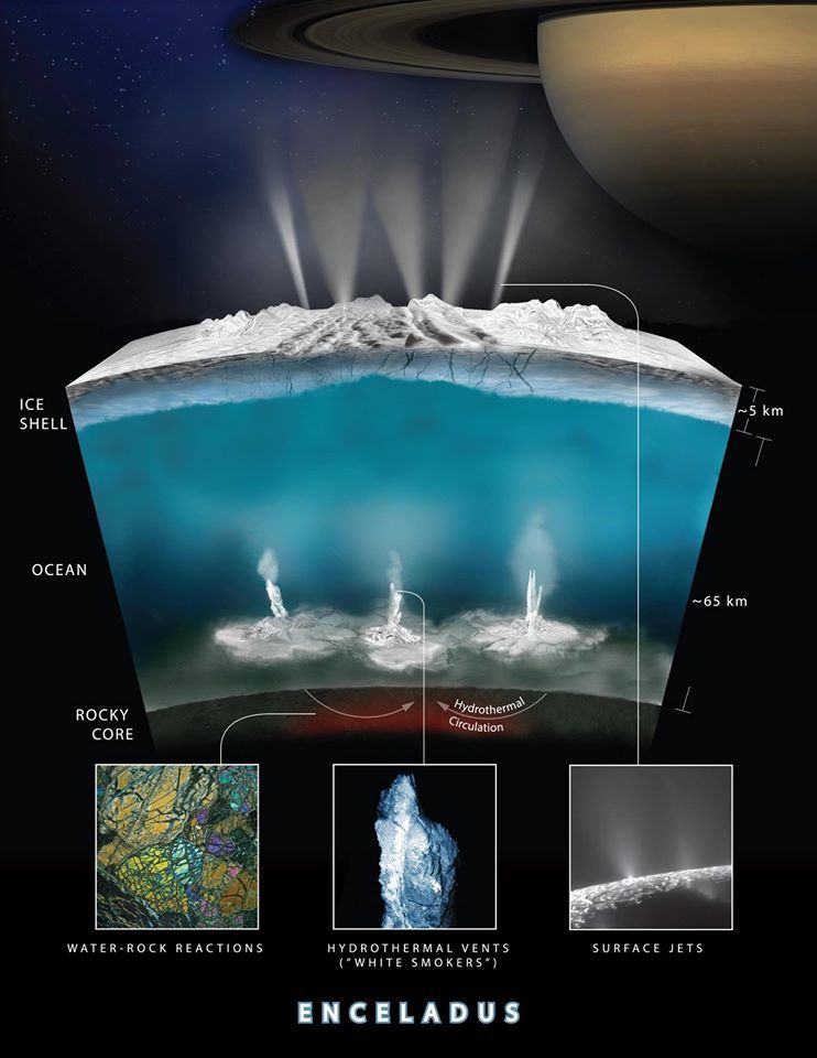 Reazioni idrotermali su Encelado, credits: NASA.