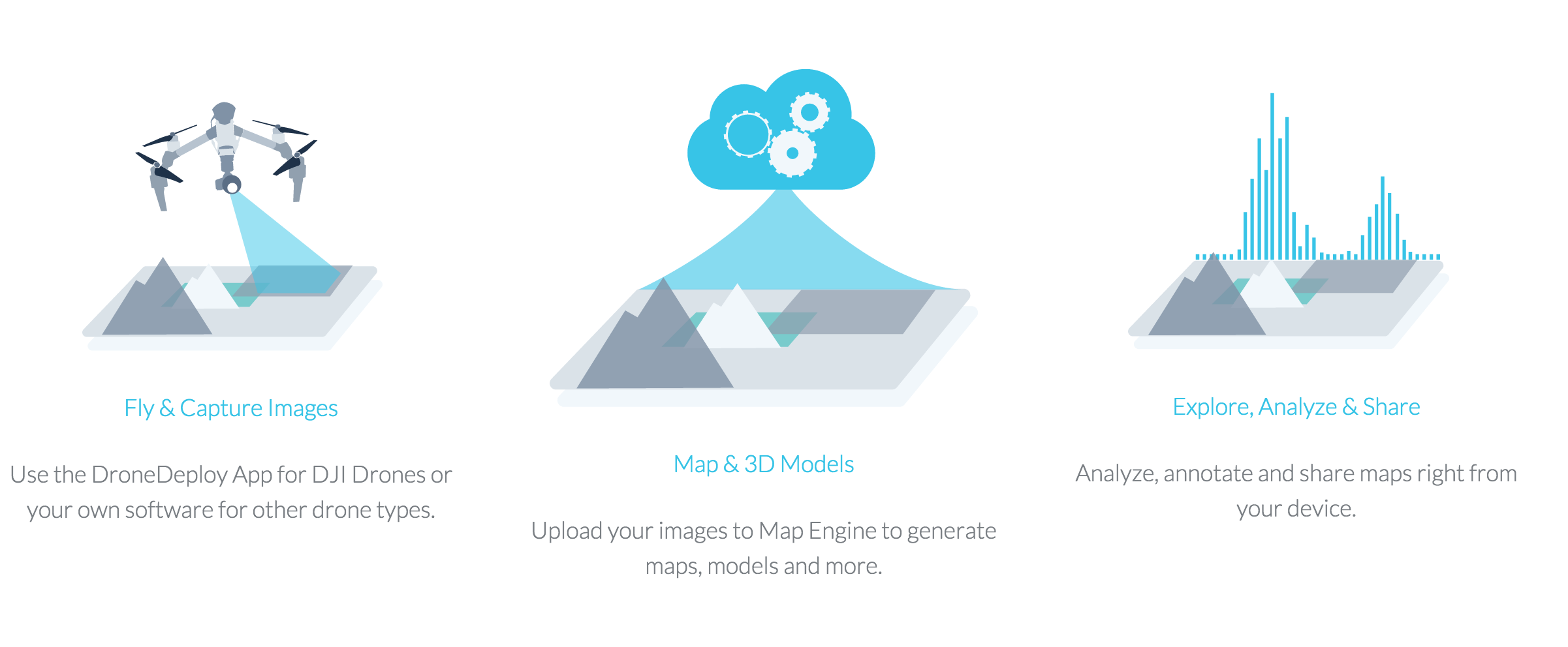Schema che mostra il funzionamento di Fieldscanner. Source: bigcommerce.com