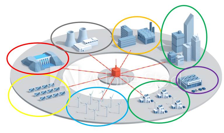 Figura 2: modello di smart city