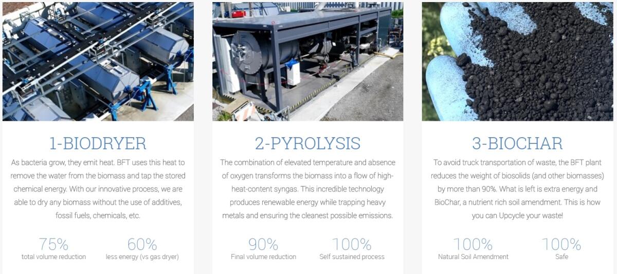 Bioforcetech - Dall'Italia agli USA per Rivoluzionare il Trattamento dei Rifiuti Organici - bioforcetech.com/