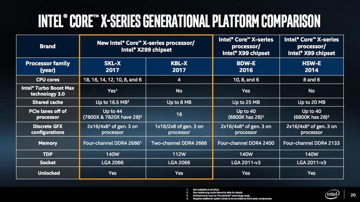 Tabella comparativa processori X-Series. Source: engadget.com