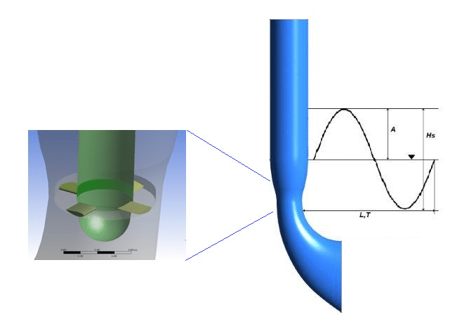 onde, wavesax, rinnovabili, mare, idee, italia, costa, pulita, energia, sviluppo, simulazioni, rse, innovazione, prototipo, modello, fluidodinamica, wells, turbina, laboratorio, ricerca, sviluppo