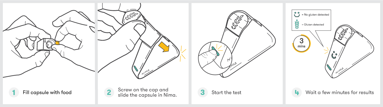 Come funziona NIMA.Credits: https://nimasensor.com/