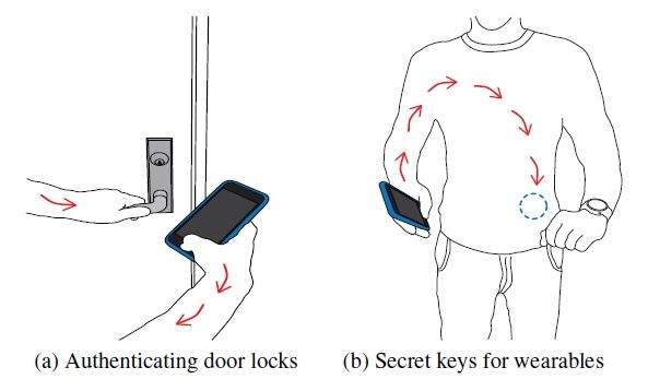 Body-password, credits: tomshw.it