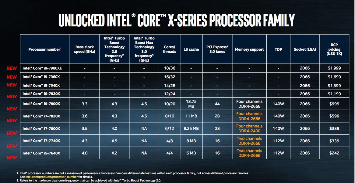 Tabella tecnica dei processori i5, i7 ed i9 X ed XE. Source: engadget.com