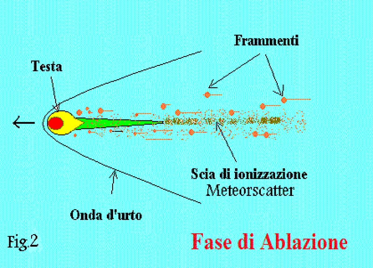 Materiali ablativi, pietra basilare dell’industria aerospaziale - Credits: CISAR Foggia