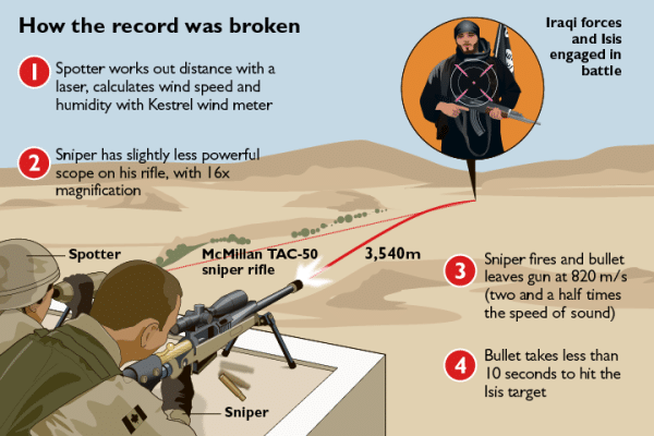 Canadian Sniper Record, credits: pds.exblog.jp