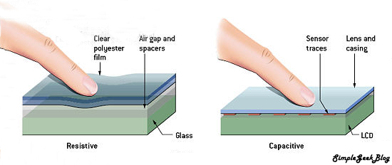 Resistive vs. Capacitive screenFonte: 4.bp.blogspot.com