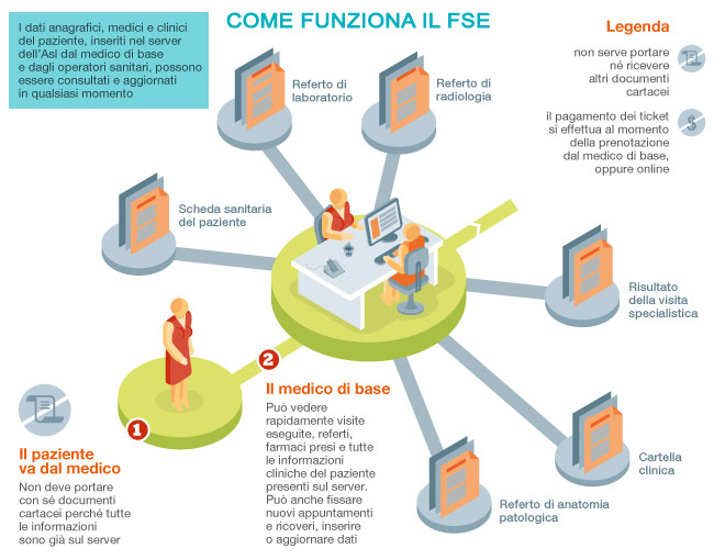 smart cities, poliba,vergura, smart city, idee, smart cities, innovazione, città, urbano, progresso, ict, informatica, ambiente, mobilità, economia, persone, salute, infrastrutture, amministrazione, smart, libro, smart community