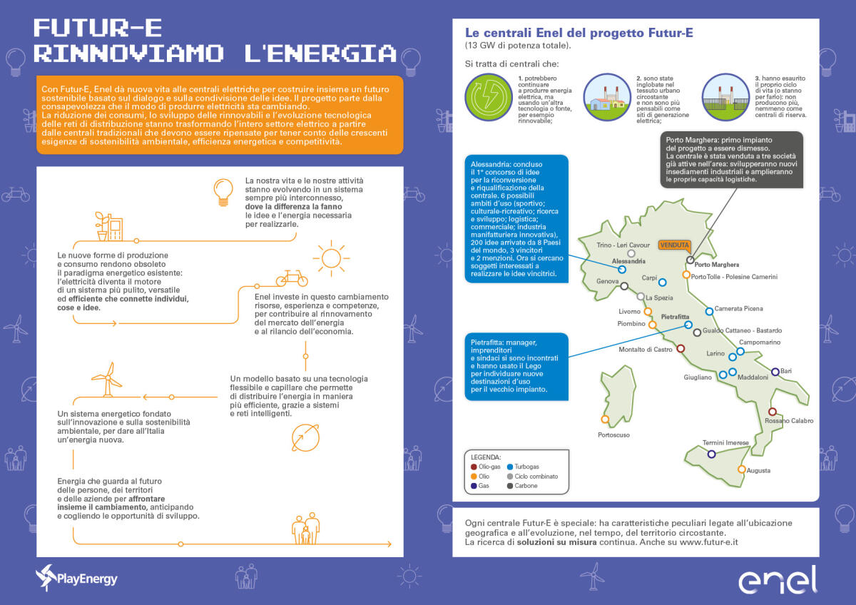 Futur-e per la riconversione di centrali elettriche - playenergy.enel.com
