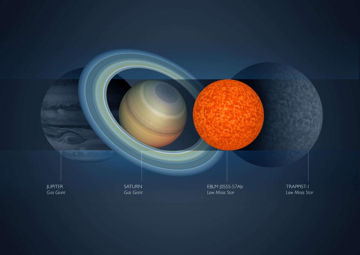La stella più piccola scoperta finora - EBLM J0555-57Ab, credits: University of Cambridge/cam.ac.uk
