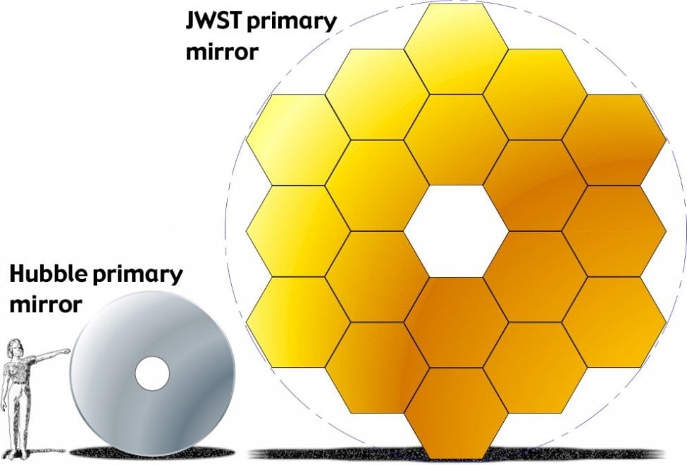 Confronto tra gli specchi di JWST e di Hubble. Fonte: www.repubblica.it