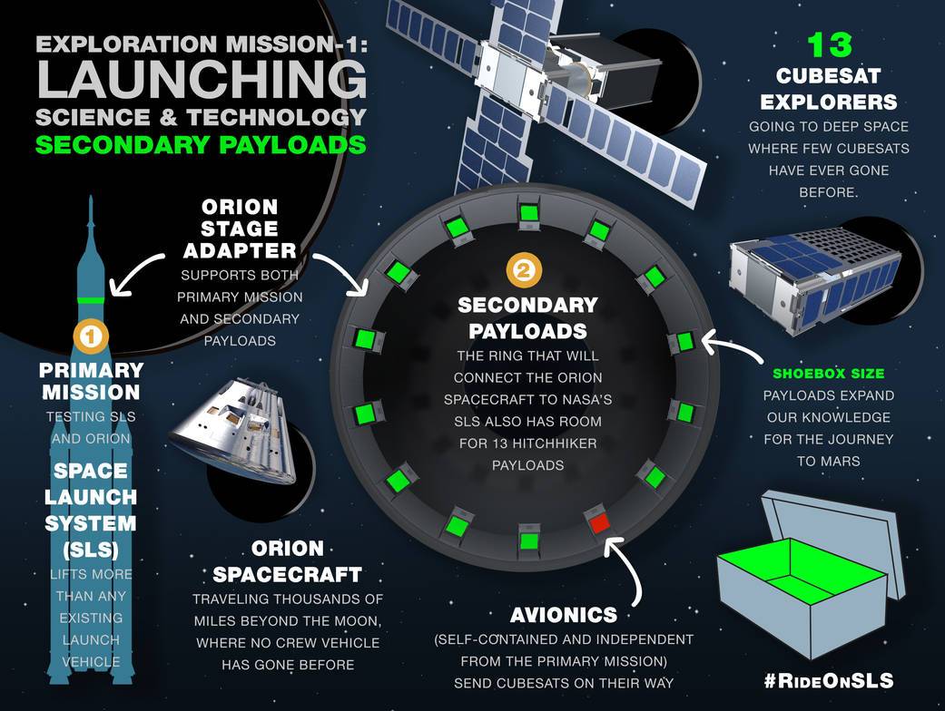 Descrizione della missione e il ruolo del CubeSat. Credits: www.flyorbitnews.it