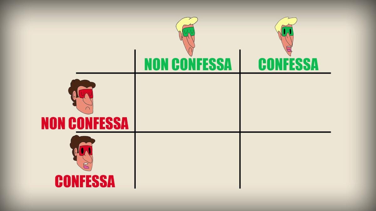 Cos'è il "dilemma del prigioniero"? - 