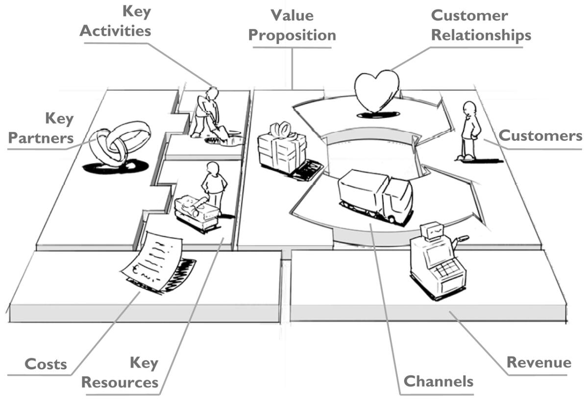 Il Business Model Canvas: Il Business in una pagina - businesscanvas.it
