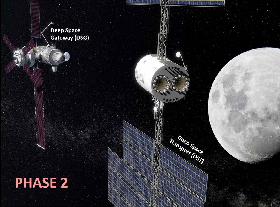 Rappresentazione della Deep Space Gataway e del Deep Space Transport. Credits: NASA